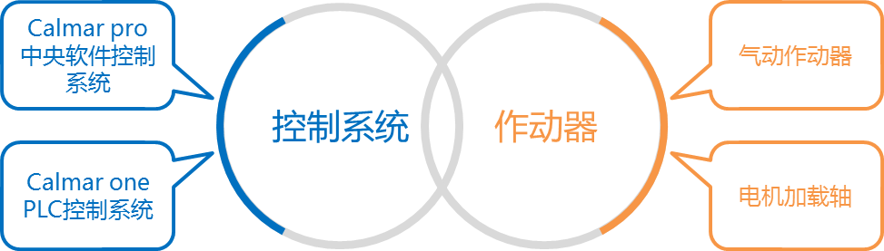 suncitygroup太阳集团--官方网站