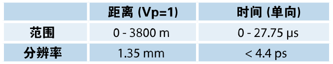 suncitygroup太阳集团--官方网站