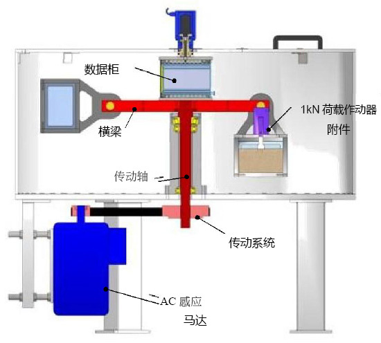 小型岩土工程离心机GB GT2 - suncitygroup