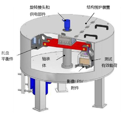 小型岩土工程离心机GB GT2 - suncitygroup