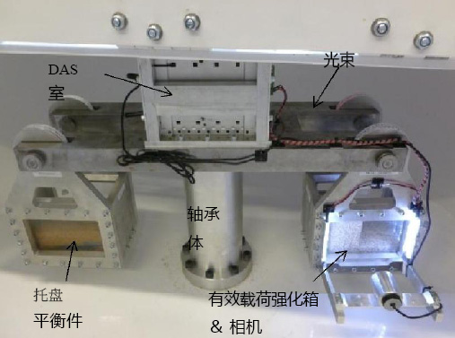 小型岩土工程离心机GB GT2 - suncitygroup