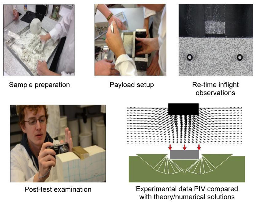 小型岩土工程离心机GB GT2 - suncitygroup
