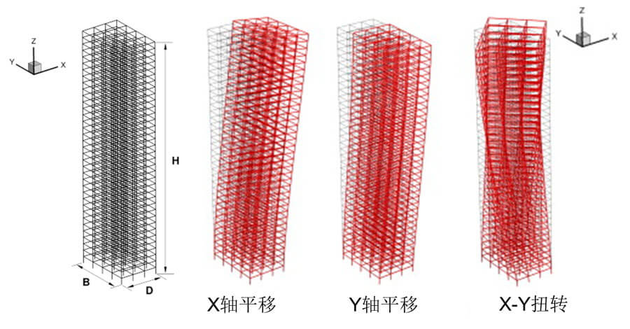 suncitygroup太阳集团--官方网站