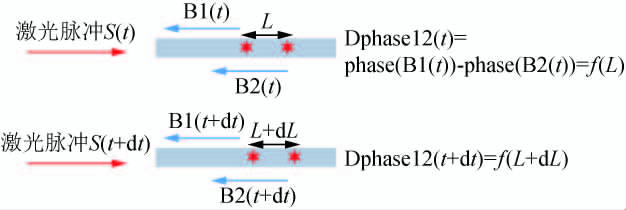 suncitygroup太阳集团--官方网站