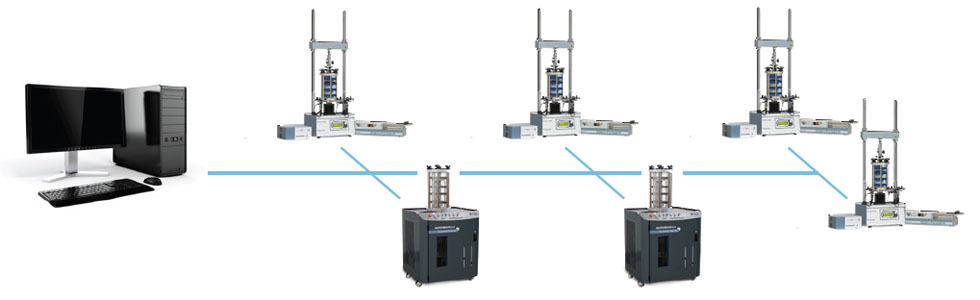 一体式应力路径三轴仪AUTOTRIAXQube - sunc