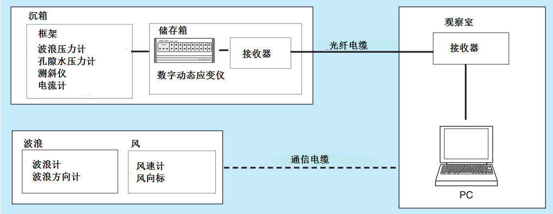 suncitygroup太阳集团--官方网站